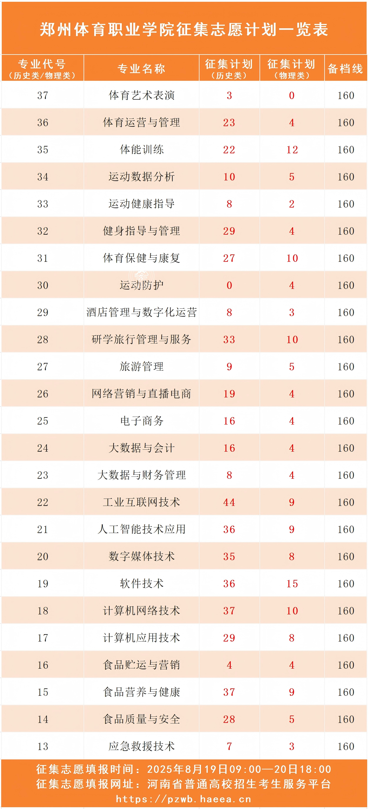 【填报须知】关于我校高职高专批再次征集志愿的通知