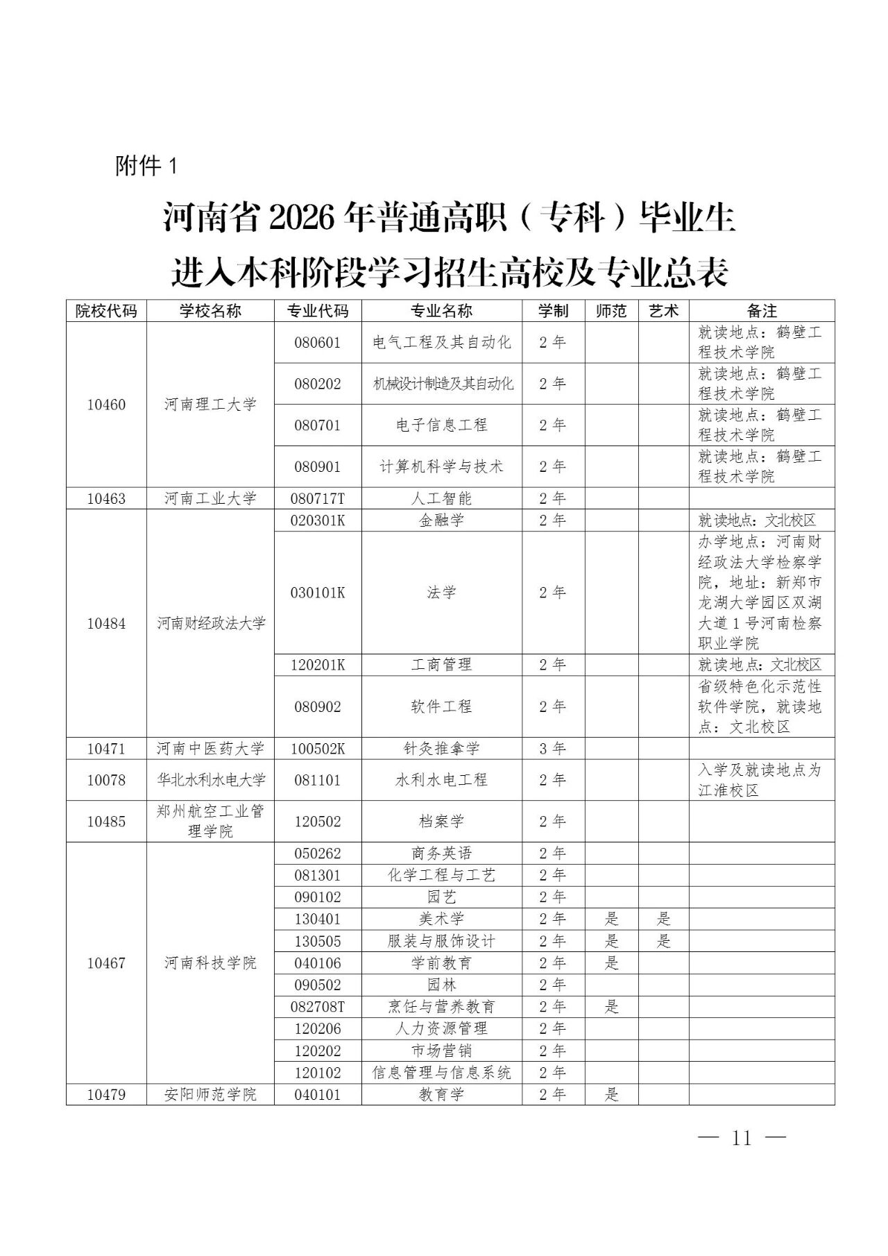 关于做好2026年普通高等学校专升本考试招生工作的通知