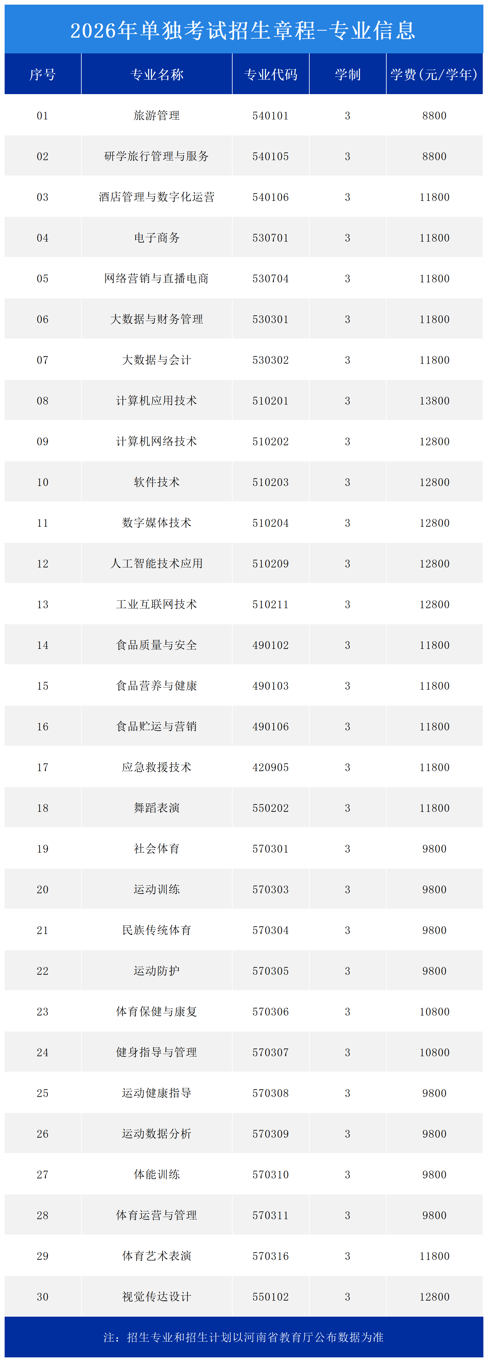 郑州体育职业学院2026年单独考试招生章程