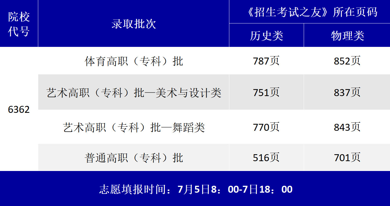 收藏！郑州体育职业学院《招生考试之友》检索攻略！