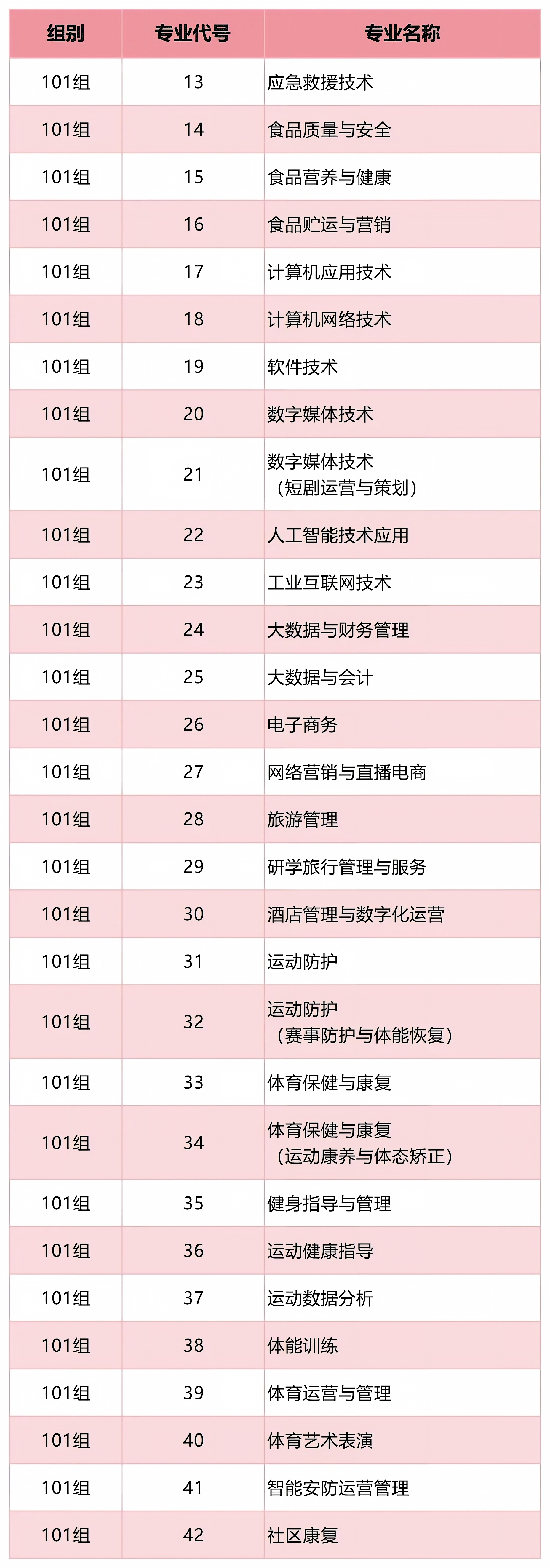 8月13日18:00截止！郑州体育职业学院关于2026年普通高职（专科）批第二次征集志愿的通知